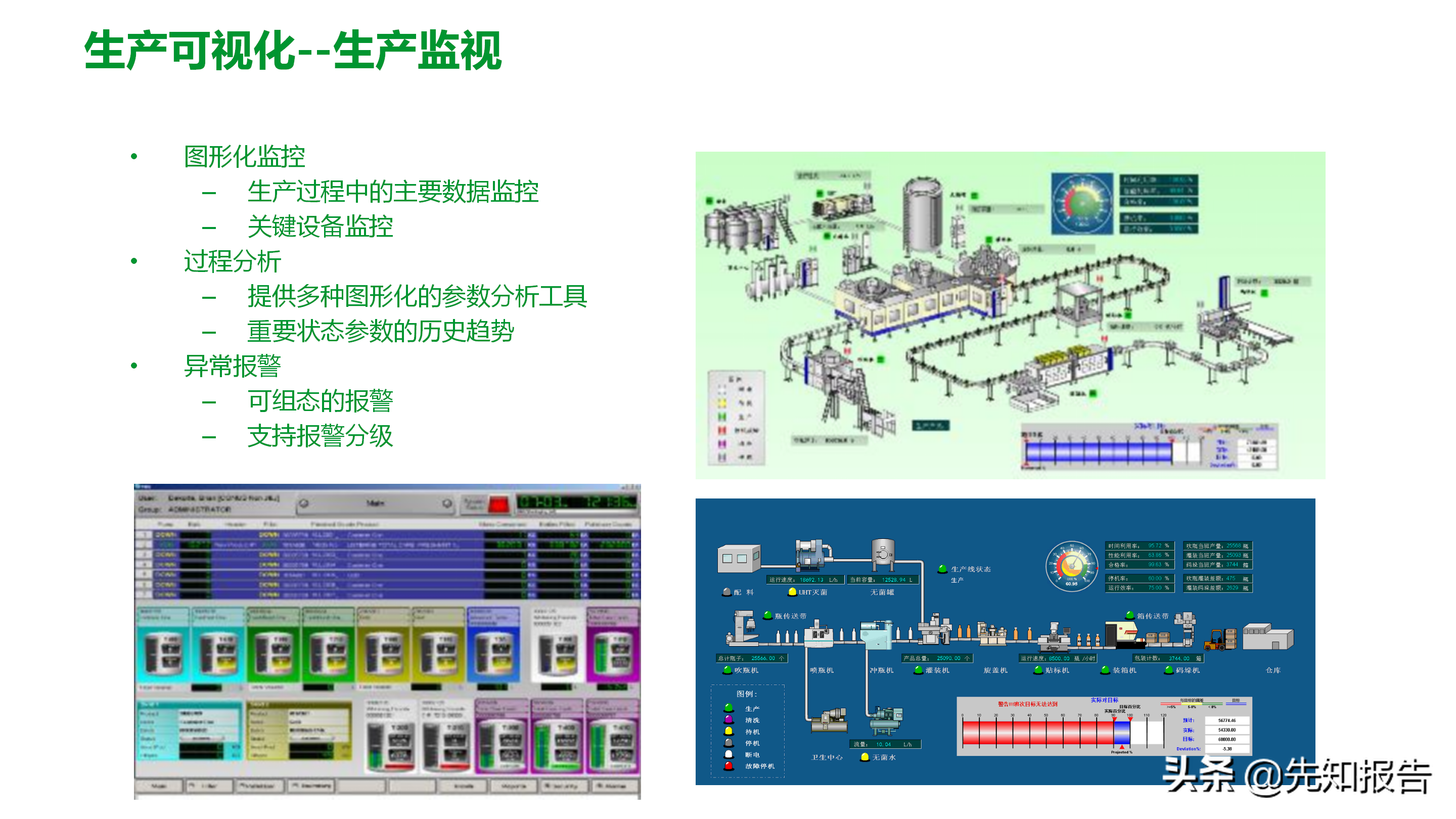 工厂数字化MES解决方案（附PPT全文）