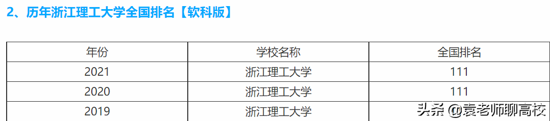 浙江理工大学与上海理工大学，同为华东地区理工高校，哪个更强？