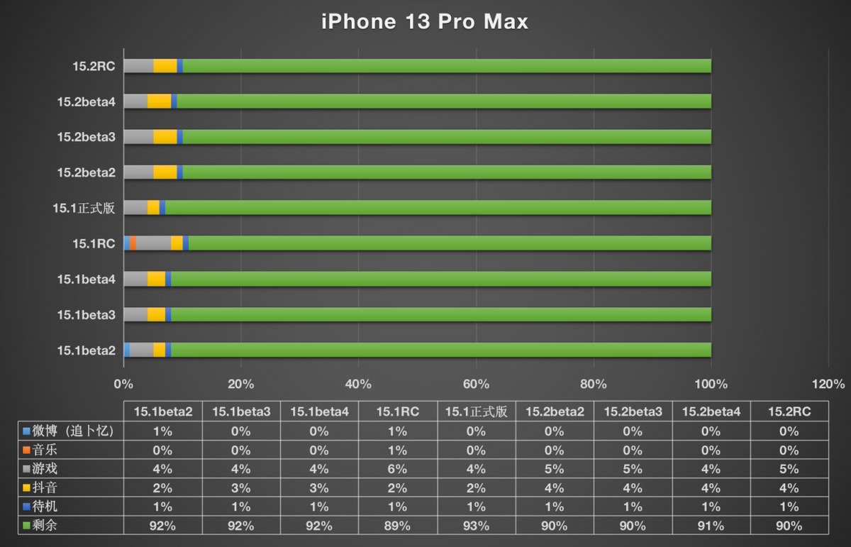 iOS15.2准正式体验分享