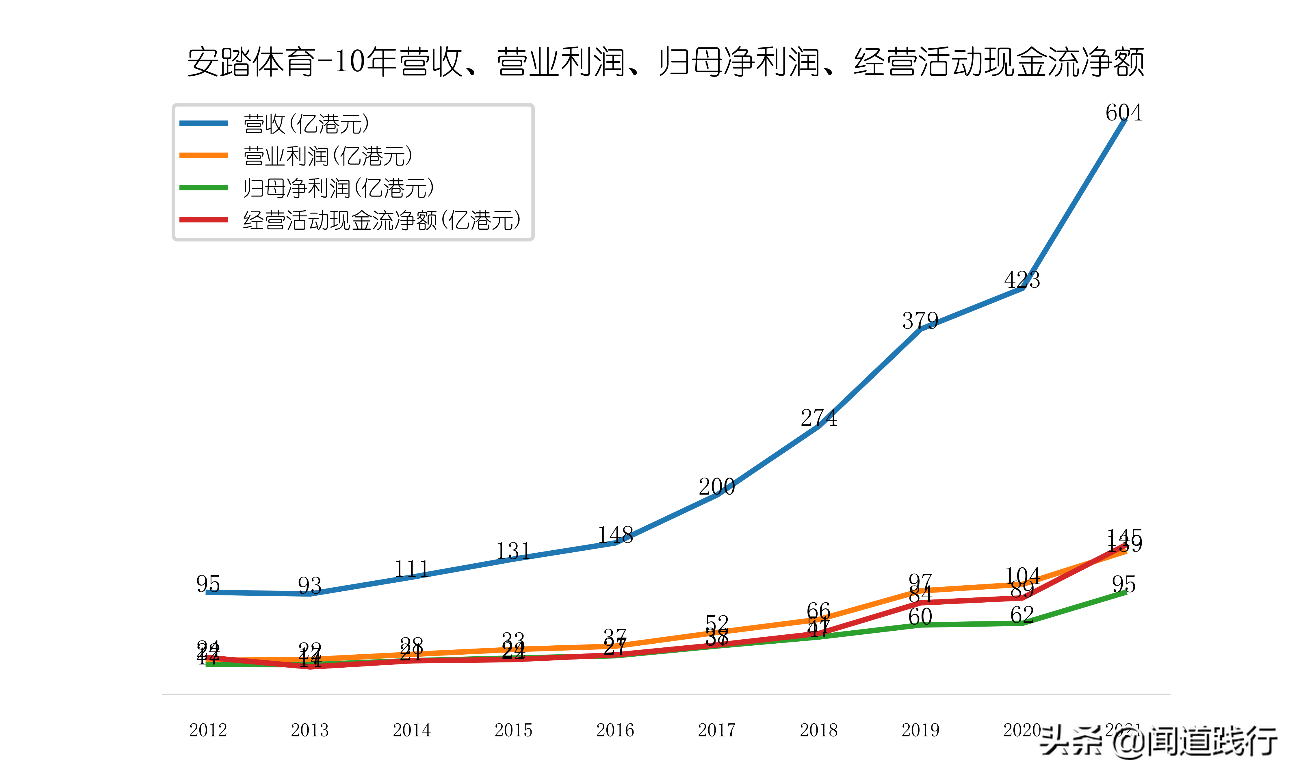 李宁儿童好还是安踏儿童好(安踏体育，估值为啥比腾讯还高？)