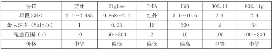 AGV调度系统中的通讯方案设计与实现