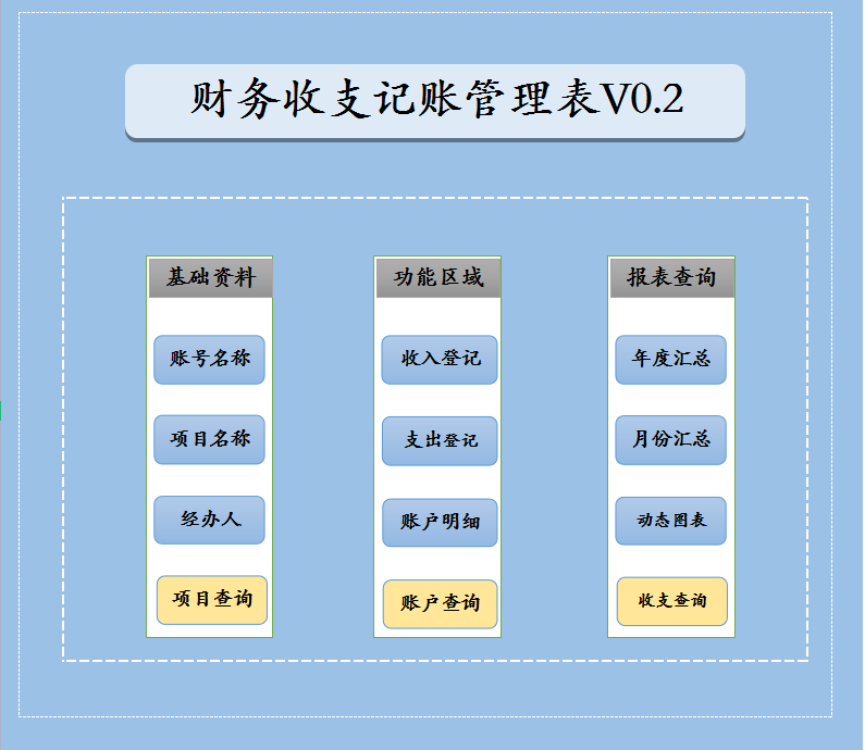 出纳月薪高的秘籍，就是这份出纳报表，高效工作还涨薪资
