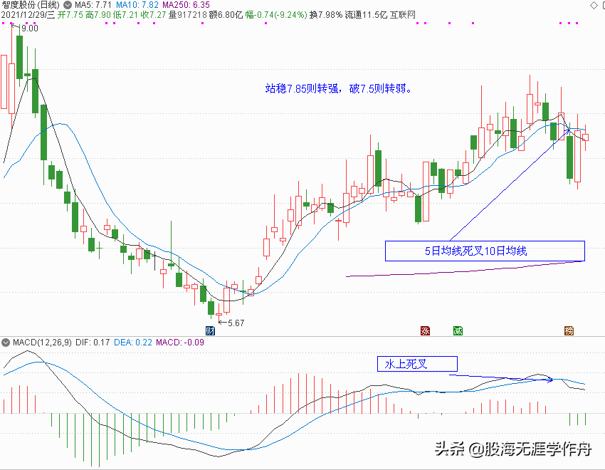 元宇宙概念股分析和元旦节后策略点评（下篇）（附20只元宇宙股）