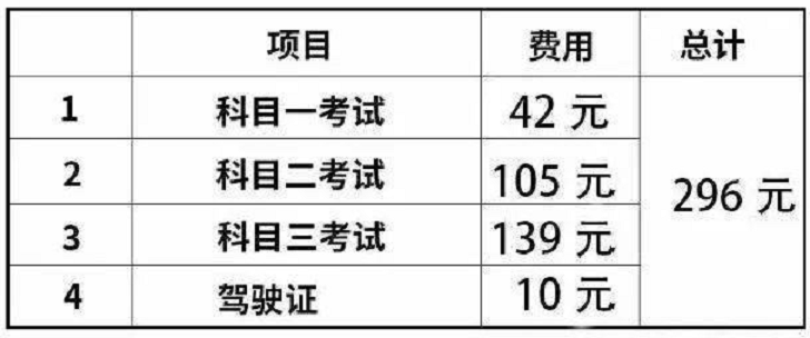 电动车、三轮车、老年代步车，上路相关费用已公布，你觉得贵不贵