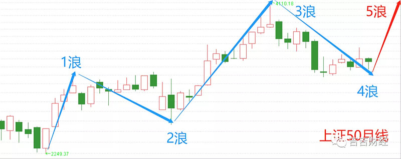 春节前最后一篇文章，展望一下后市机会