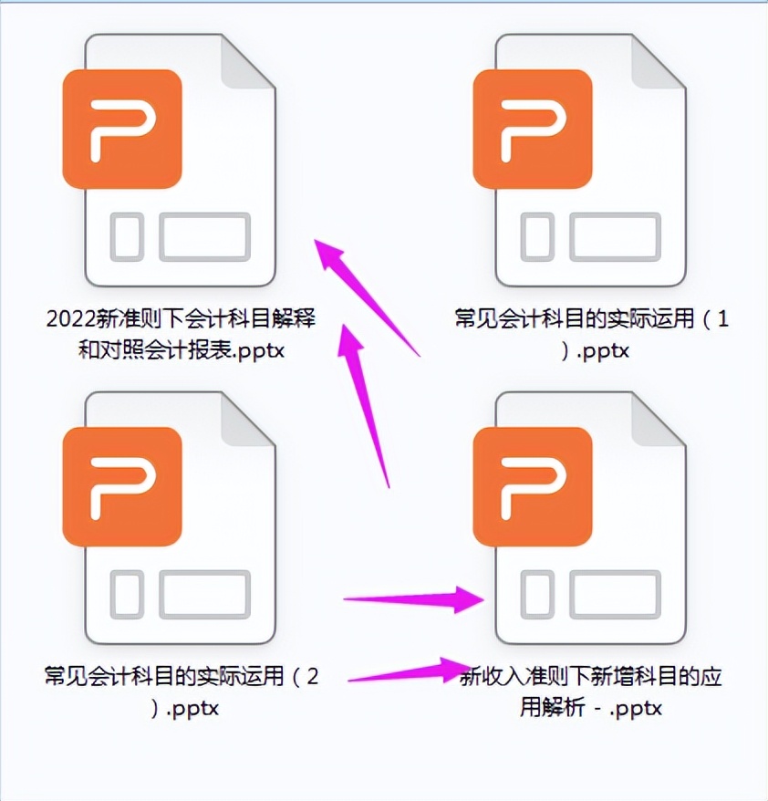 会计账目（2022新准则新增8个会计科目的账务处理案例）