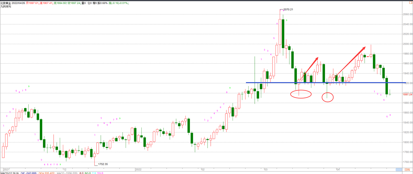 ������-4.26�ƽ��е͵㣬����ֱ�ӿգ��ƽ����Ʒ�������������