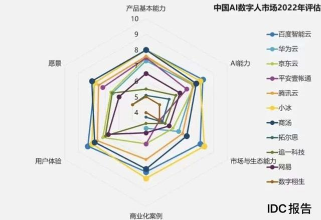 AI复原600年传世名画，李彦宏要用AIGC颠覆内容行业