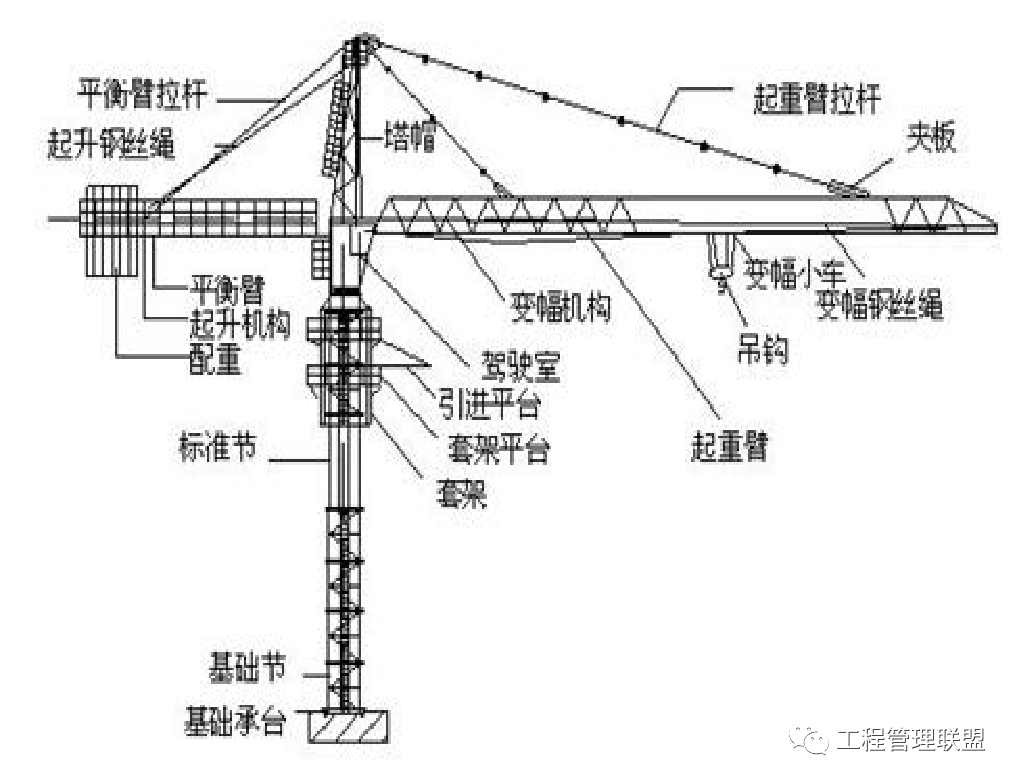 塔吊管理（史上最全）