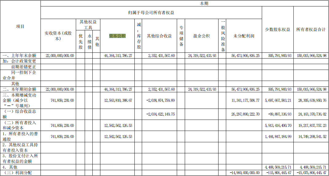 股东权益分析怎么分析（怎么计算及包括哪些部分）