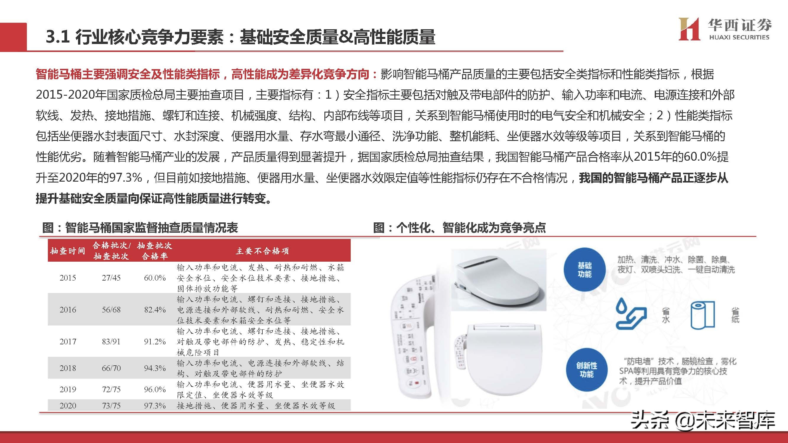 智能马桶行业专题研究：景气赛道，国货突围