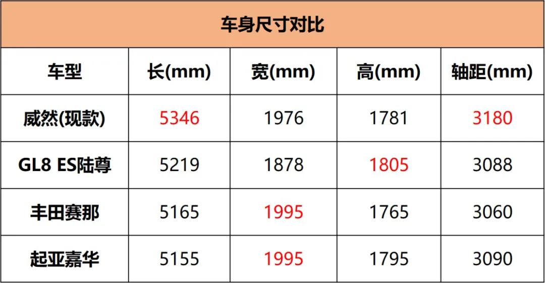 比GL8大/比赛那豪华，新款大众威然28.68万起售，推荐入手中配
