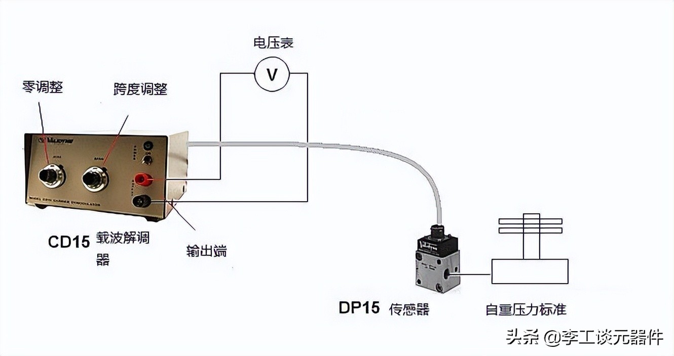 压力传感器怎么校正？这5种方法你必须要会，快速帮你帮校正