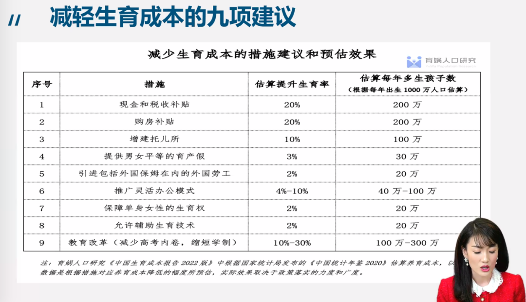 重罚网络暴力、收买被拐妇女最高判死刑、取消中考，两会热门提案