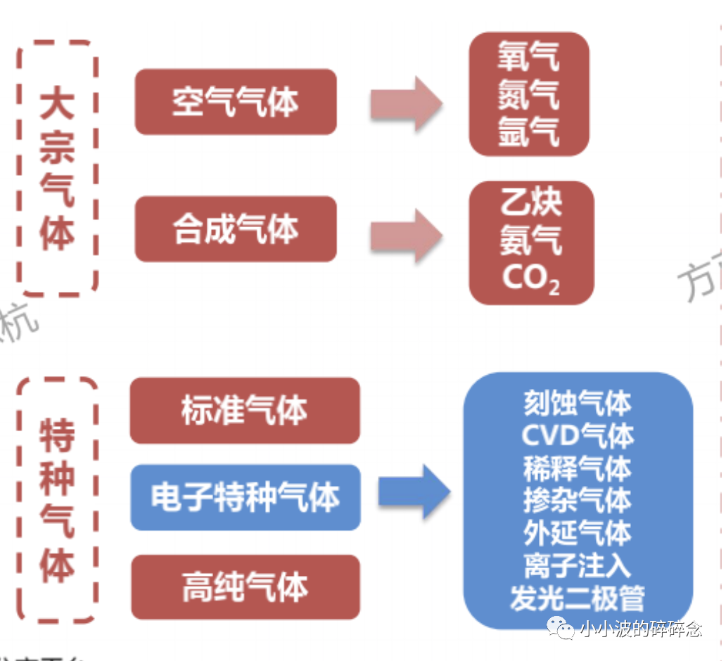 特种行业有哪些（公安管理的特种行业有哪些）