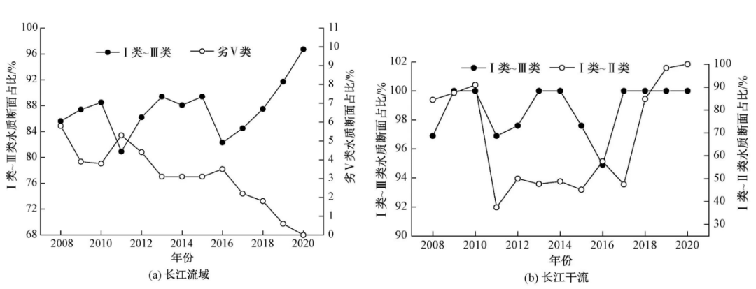 专家视点｜李海生：聚焦水生态环境突出问题，持续推进长江生态保护修复