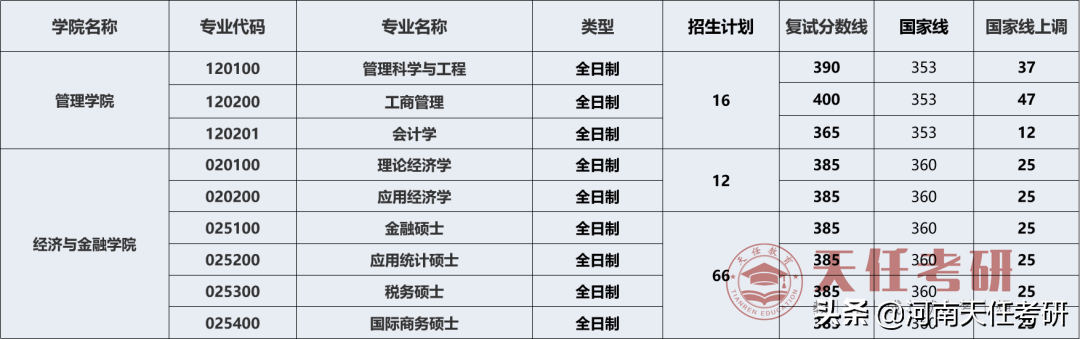 考研择校：西安交通大学考研王牌盘点、研究生录取统计
