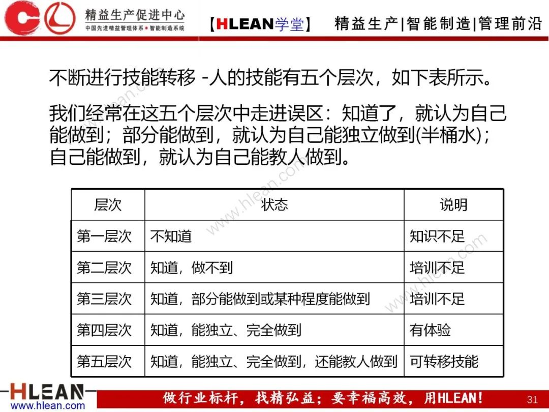 「精益學堂」 卓越班組長系列課程(合集)