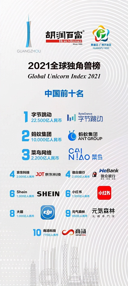 中国“无人机之王”，成立15年估值1000亿，霸占80%全球市场