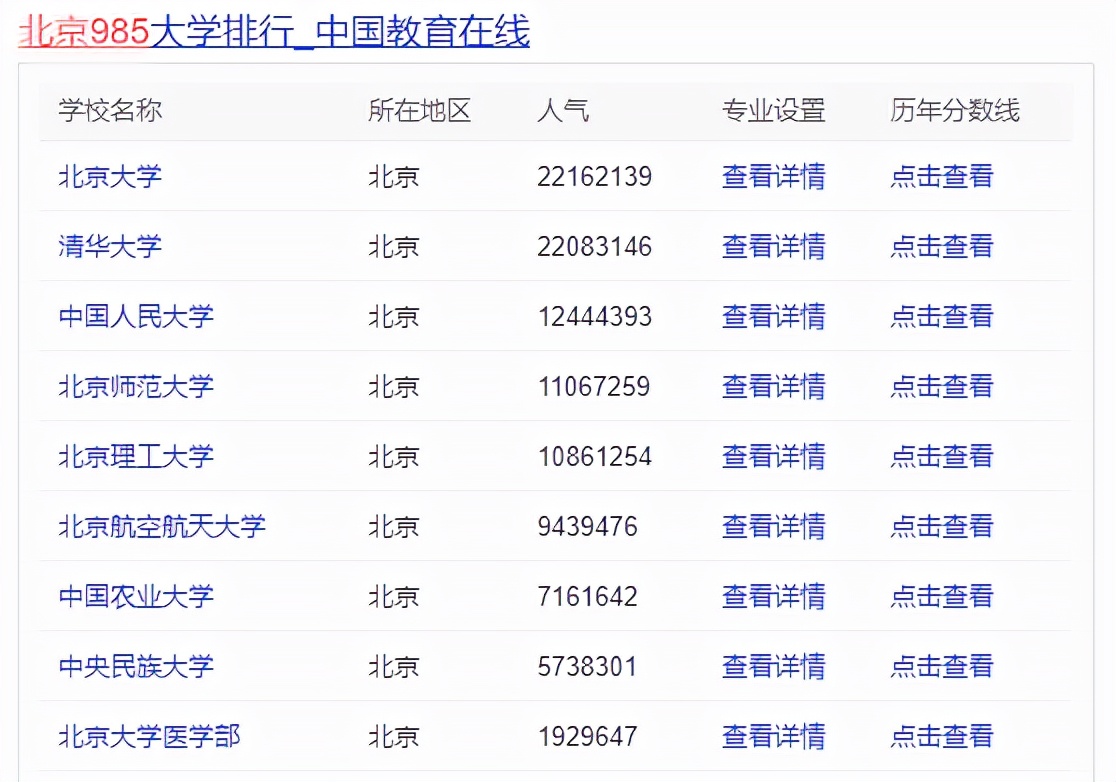 2021年各省份985大学录取率出炉，上海天津超过5%，六省份低于1%