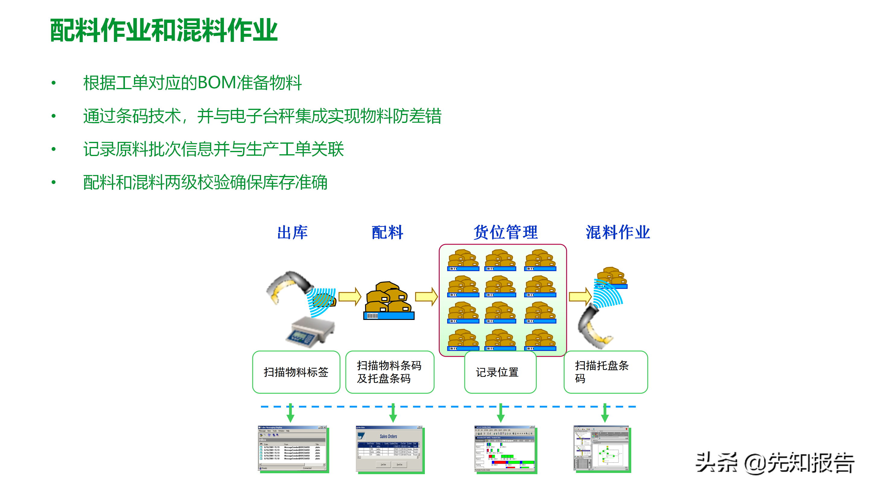 工厂数字化MES解决方案（附PPT全文）