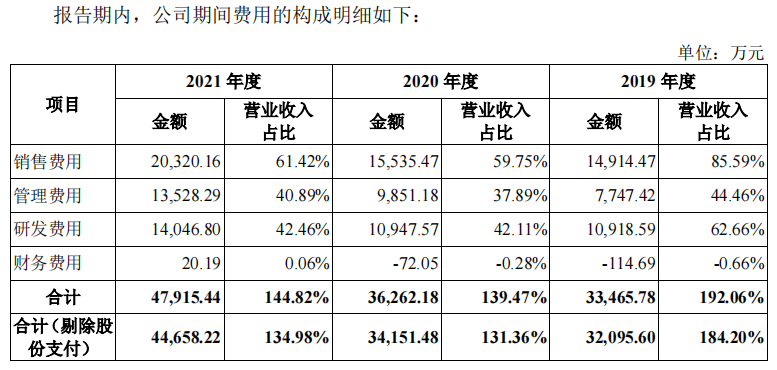星环科技IPO：未弥补亏损超4亿 创始人上市前离任