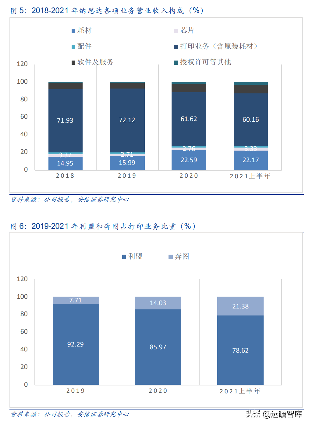 国产打印龙头，纳思达：IC设计能力厚积薄发，溢出效应显现