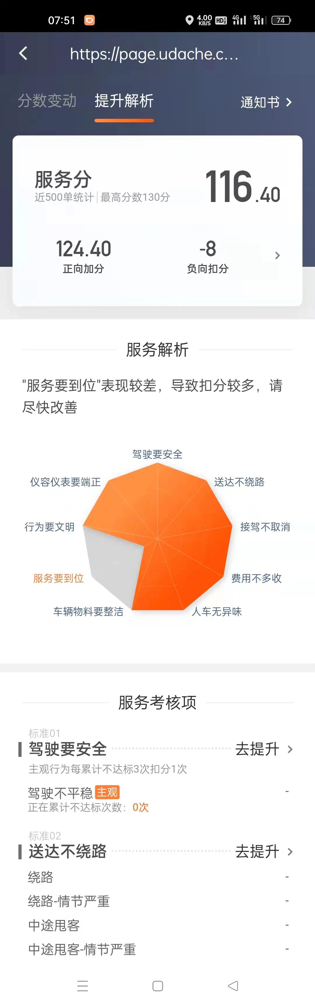 奇葩的乘客体验主观投诉…