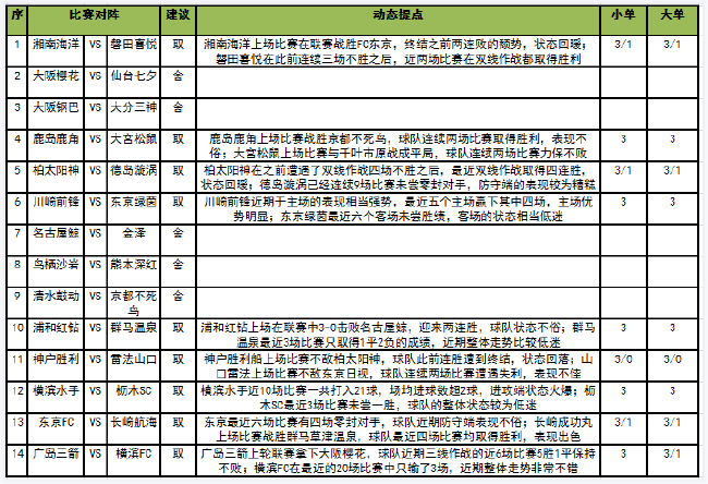 今晚足球比赛几点钟开始(「新浪」22072期任九：神户杯赛分胜负)