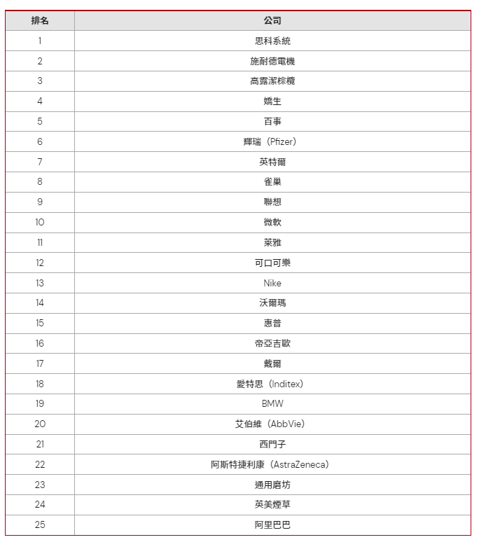腾讯再裁员！美国520亿美元芯片法案难产！俄天然气供应或中断？