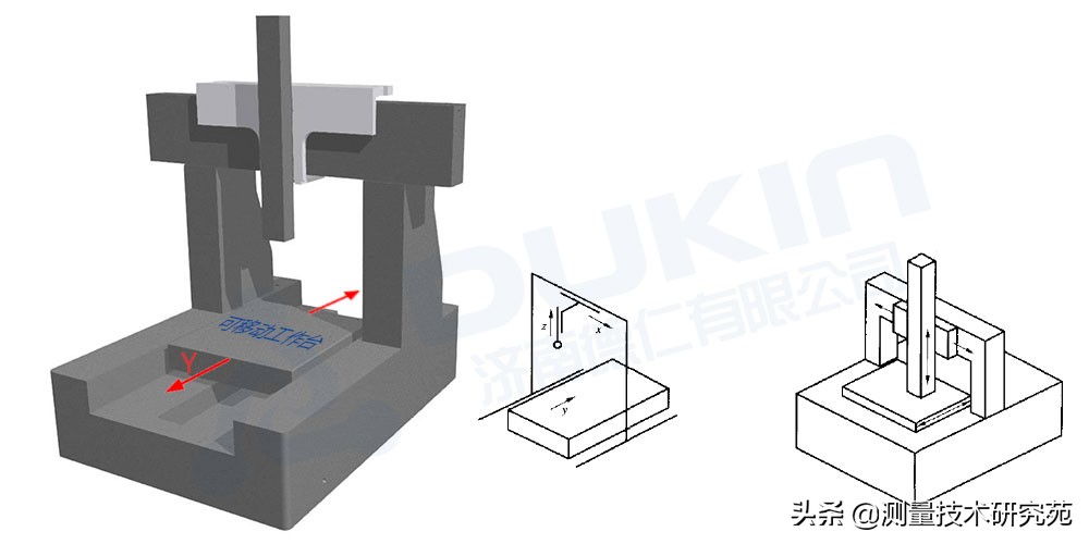 三坐标测量机的结构形式分类及优缺点（图文并茂）