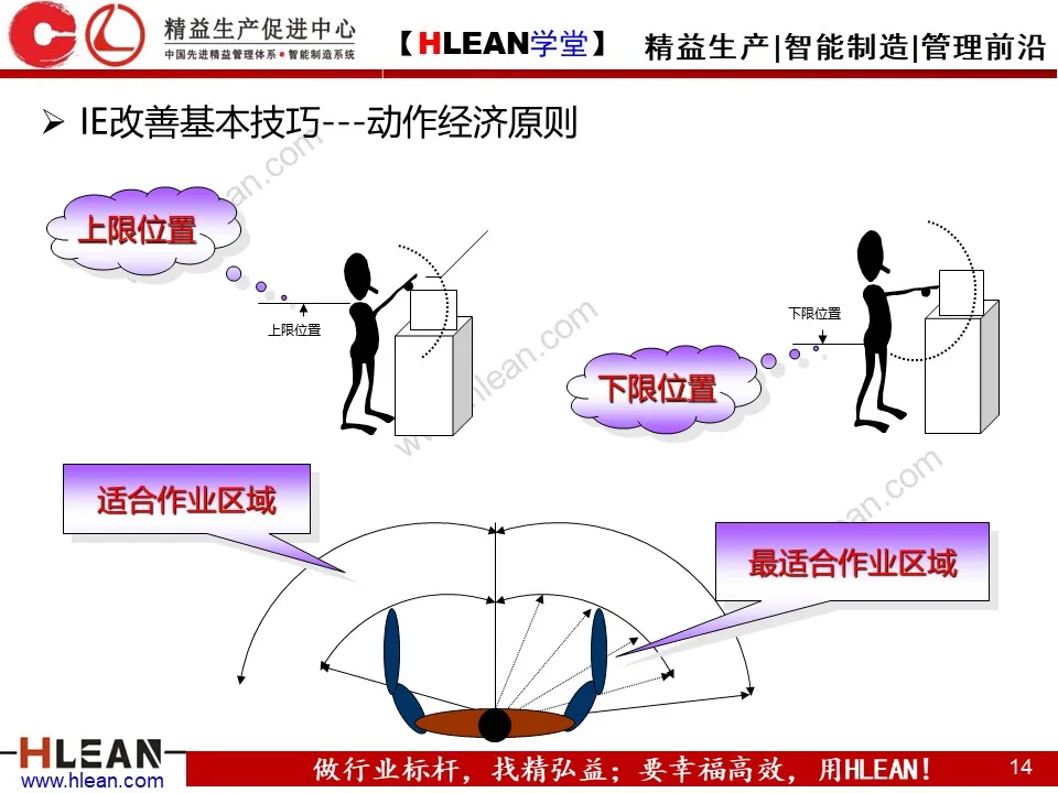 「精益学堂」IE七大手法介绍