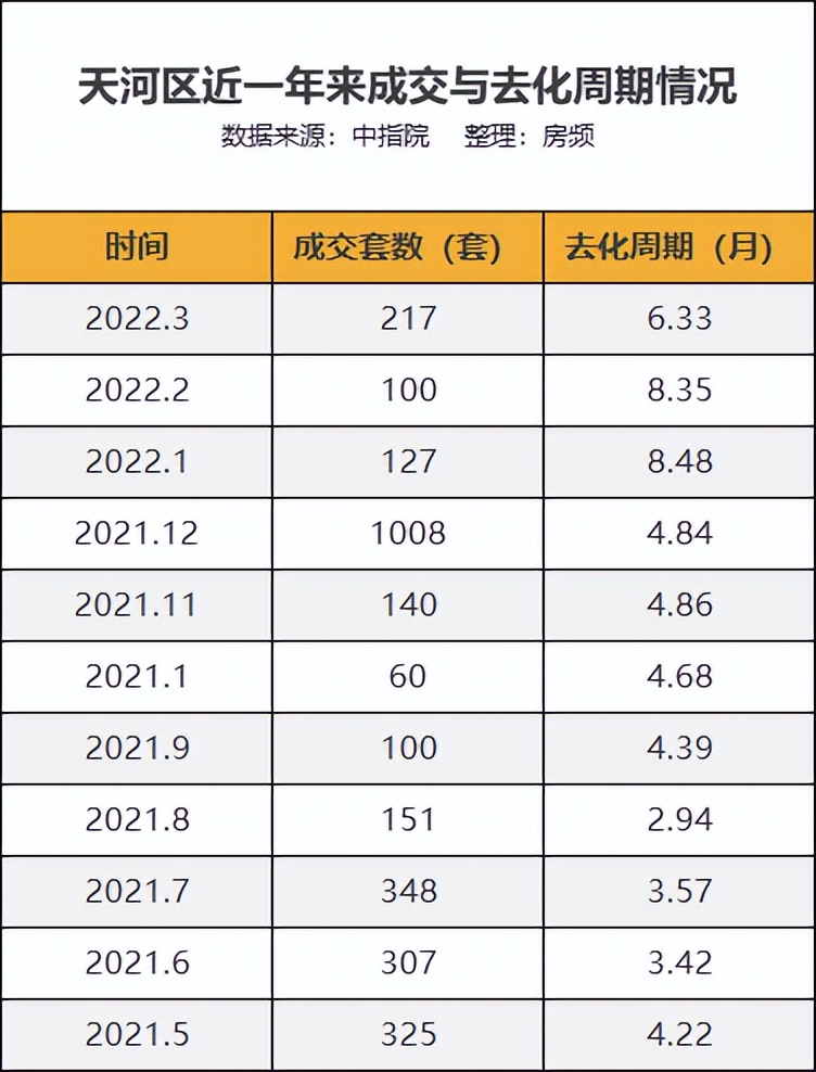 释放10.6万㎡宅地！广州天河有靓地卖了