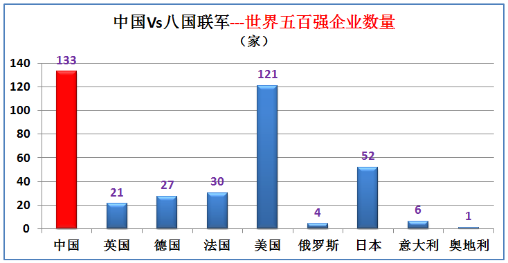 2020年奥运会国家排名（曾经的八国联军现在综合实力如何，与中国大数据对比（下期））