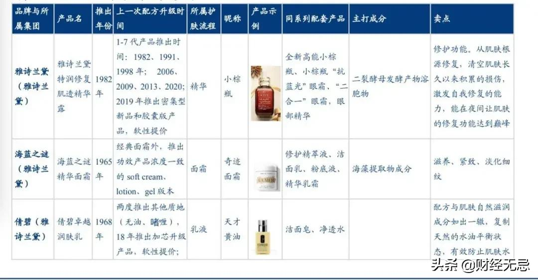 34分钟销售破亿、李佳琦直播间常客，国产护肤品品牌真的崛起了
