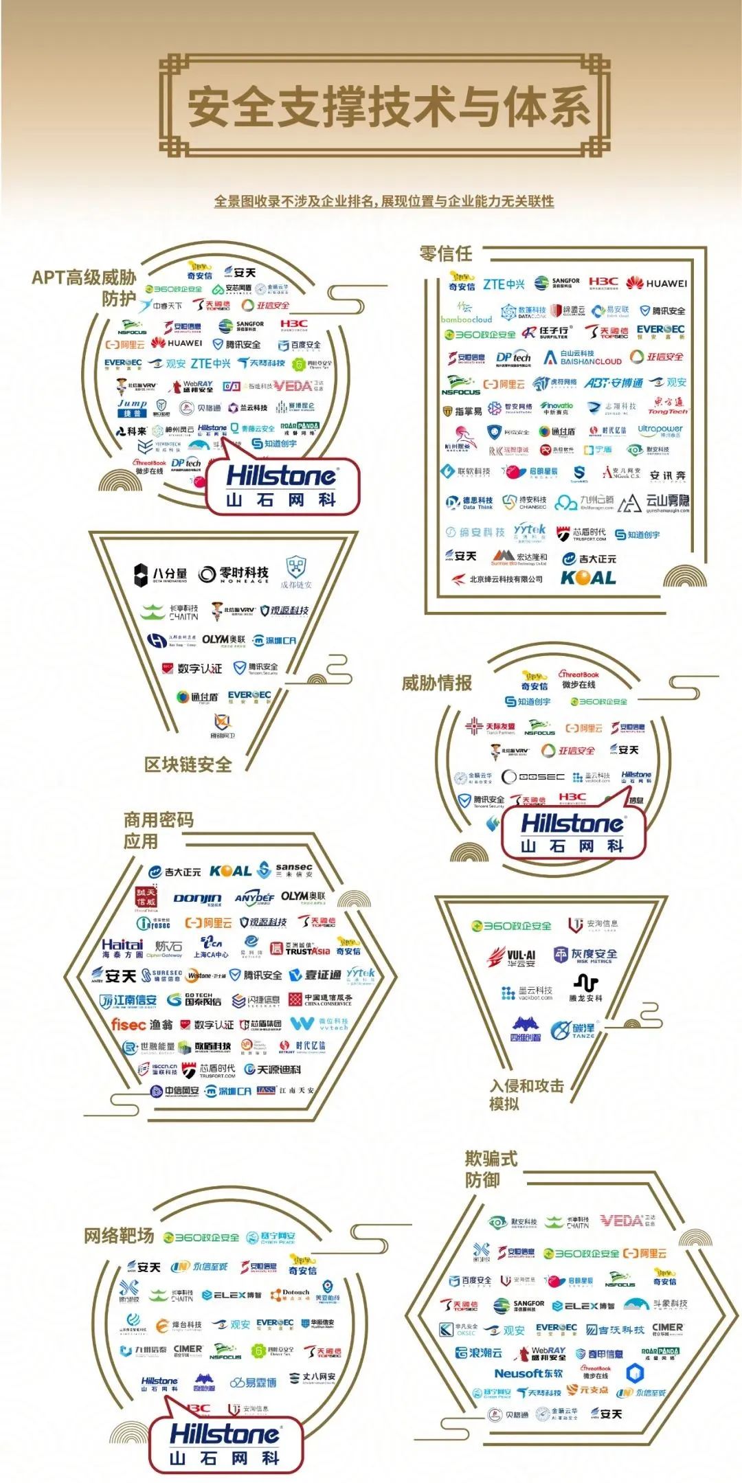 重磅！yd12300云顶集团入选安全牛《中国网络安全行业全景图》第九版