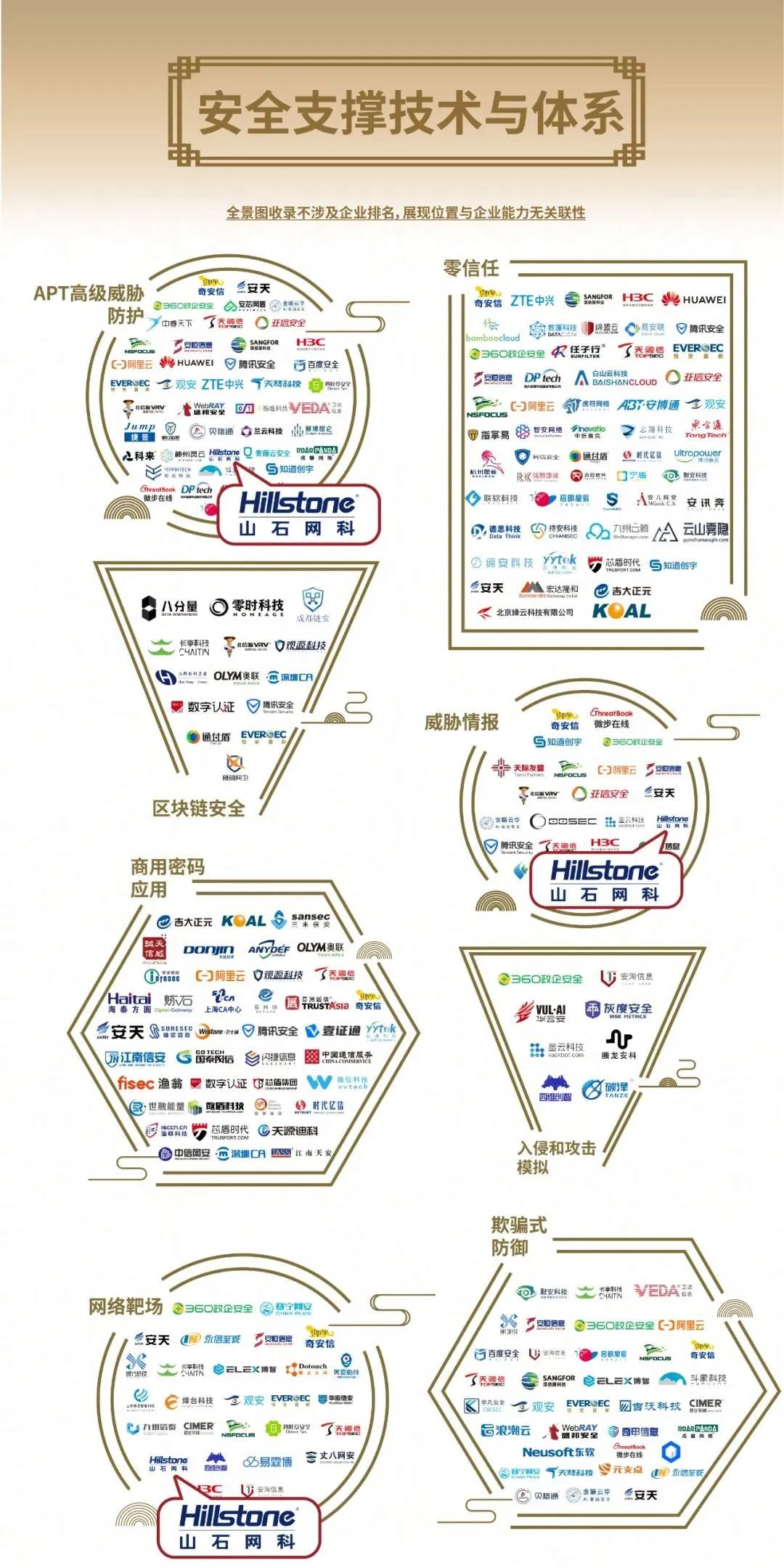 重磅！山石网科入选安全牛《中国网络安全行业全景图》第九版