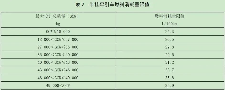 又一轮技术革命将临！重型商用车燃料消耗量限值出新规