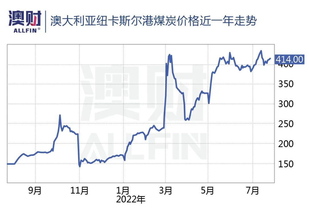 最低价格70美元(铁矿石风光不再，力拓无力“散钱”背后意味着什么？)