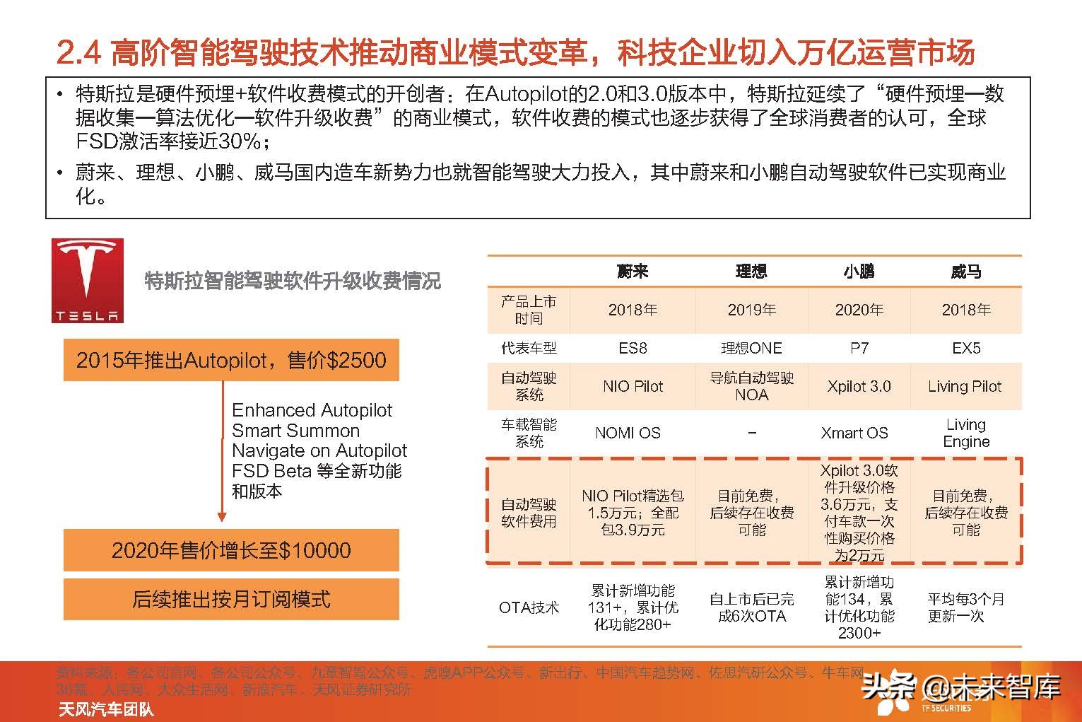 智能汽车行业分析报告（智能汽车行业发展前景）