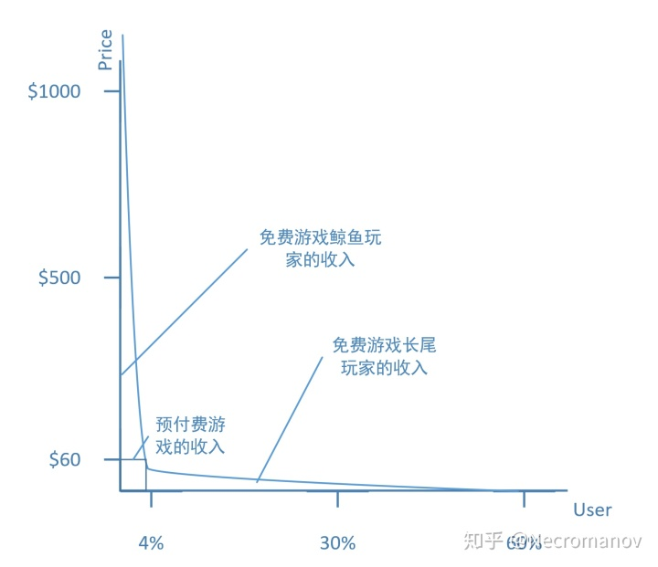 最强nba爆率(《逆水寒》手游扬言“不氪金”，它真的能站着挣钱吗？)