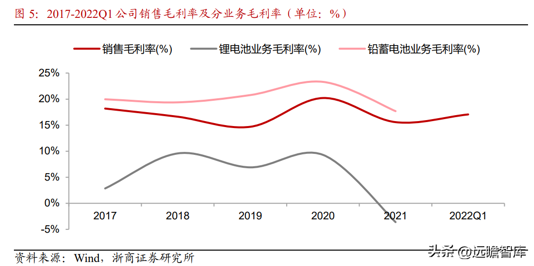 动力铅蓄电池龙头，天能股份：锂电储能有望成为第二增长曲线