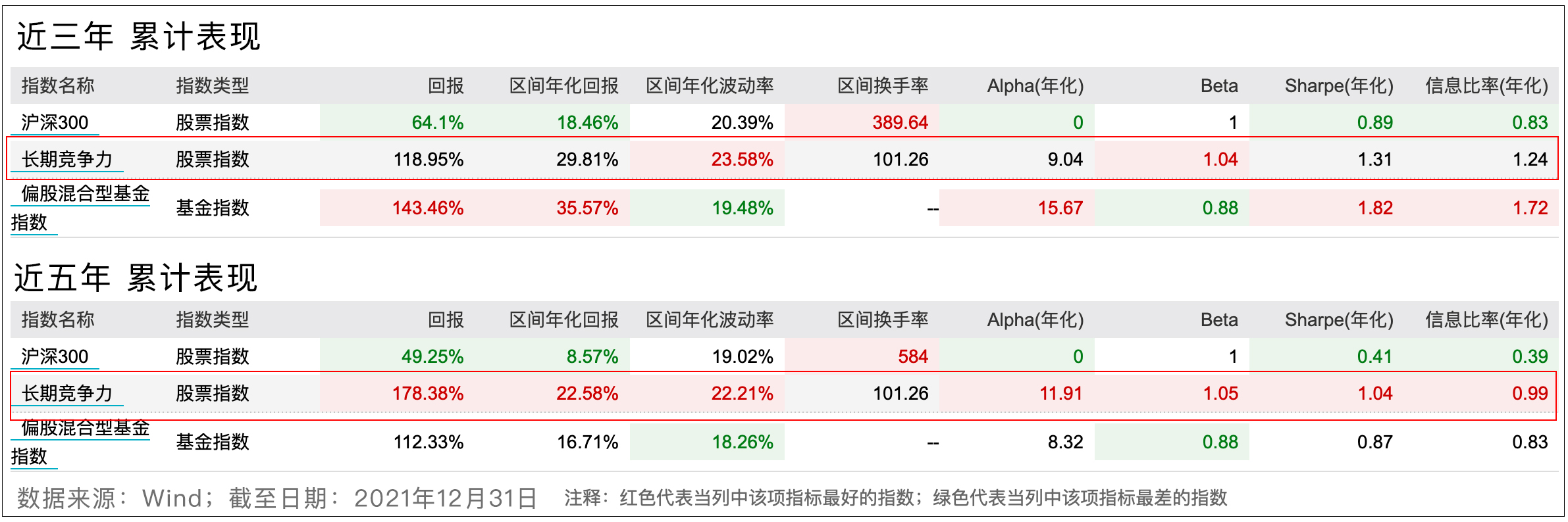 怎样的指数基金，能够经得起时间检验？