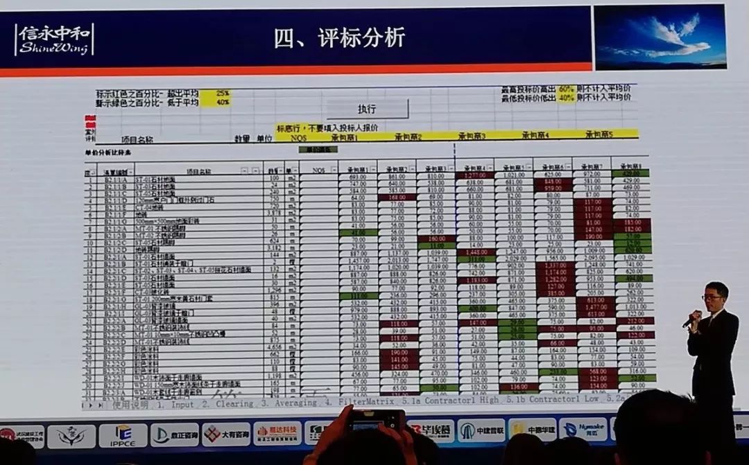 跳出井底看世界，香港造价咨询的内涵是管理和控制