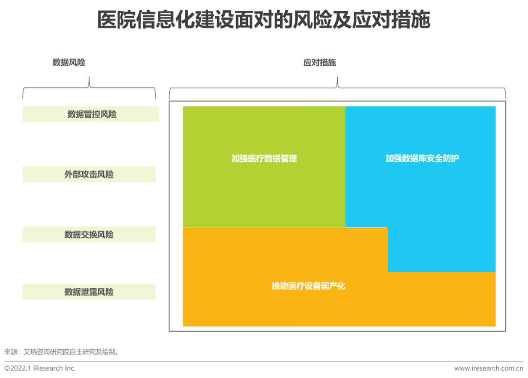 2021年中国医疗器械国产替代趋势研究报告