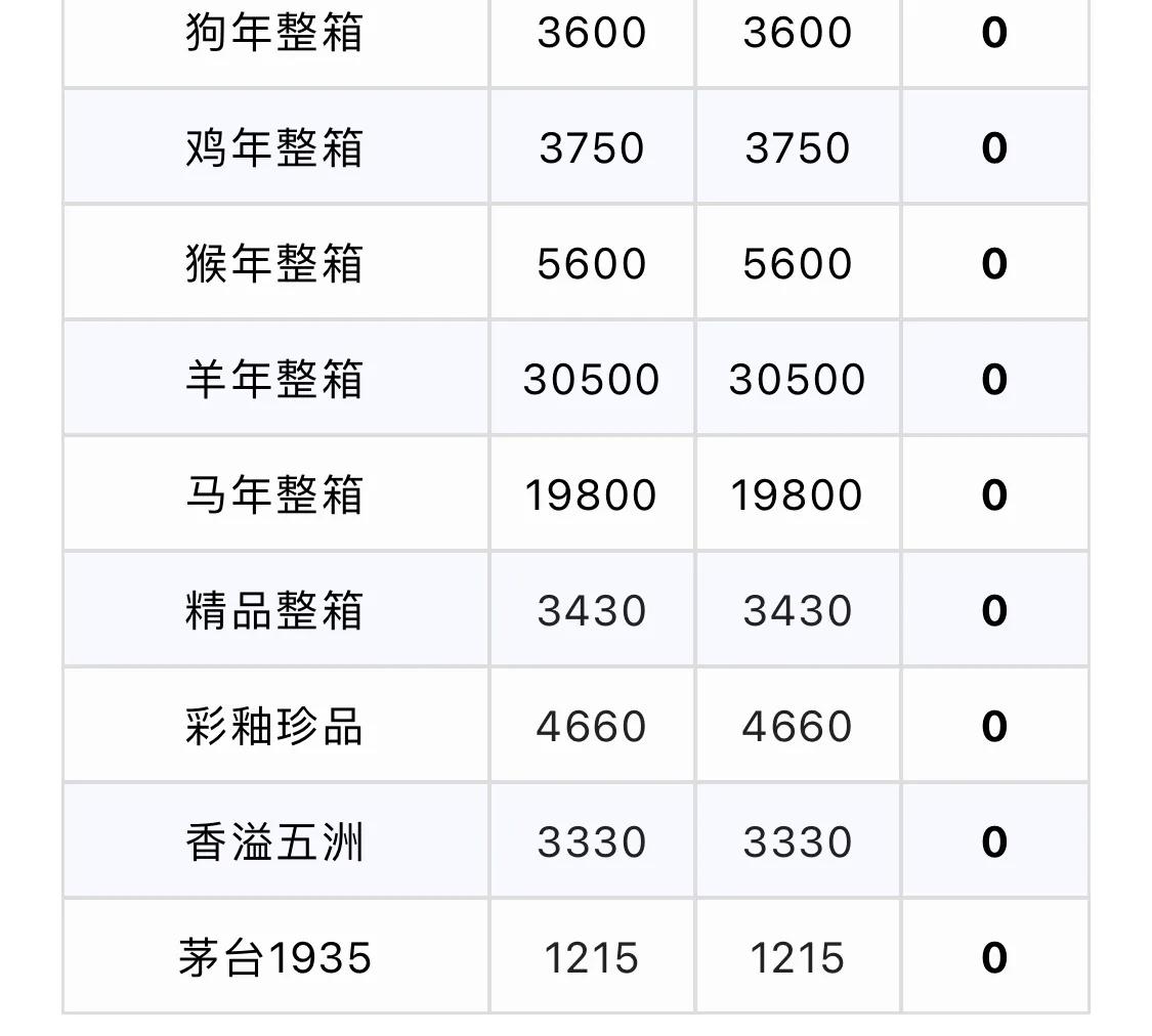 三星茅台今日价「今日飞天茅台行情价-皮皮自媒体