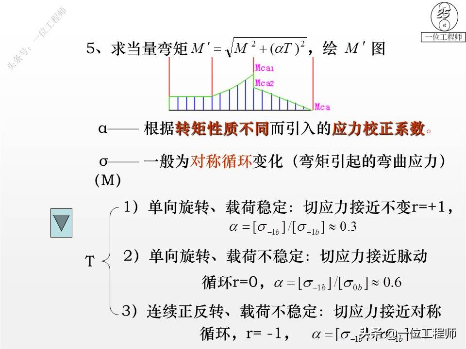 你了解轴的设计么？传动轴、转轴、心轴的区别和特点，值得保存