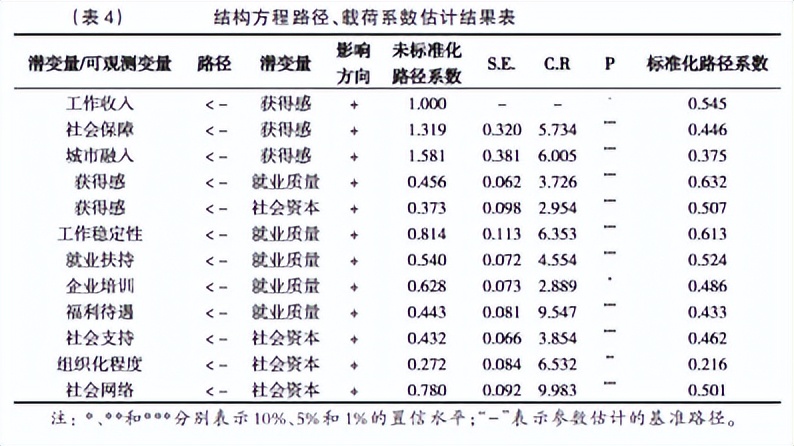 就业质量、社会资本与农民工的获得感