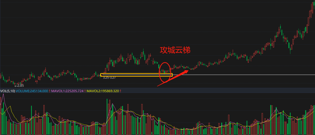 翻倍起飞！势如破竹的捡钱方法