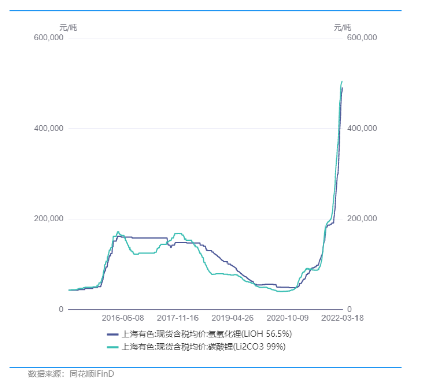 新能源车涨价潮里，没有赢家